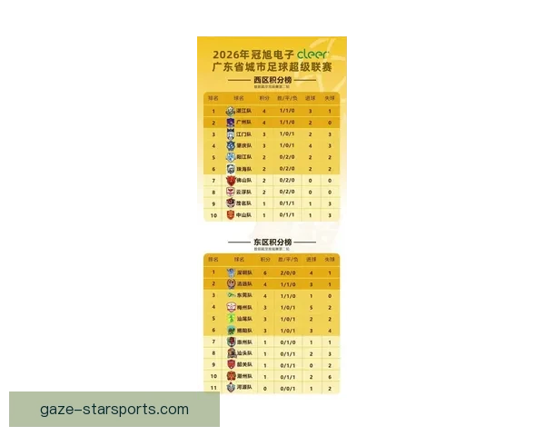 广东超级联赛最新一轮比赛结果揭晓各队排名变化与精彩对决全面盘点
