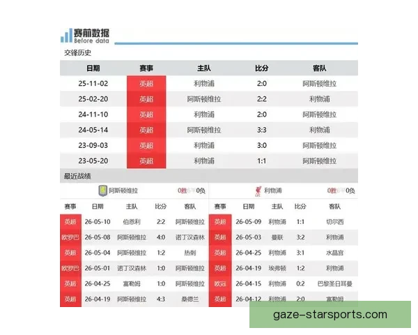 英超焦点战今日激烈开打各队争夺积分榜关键位置